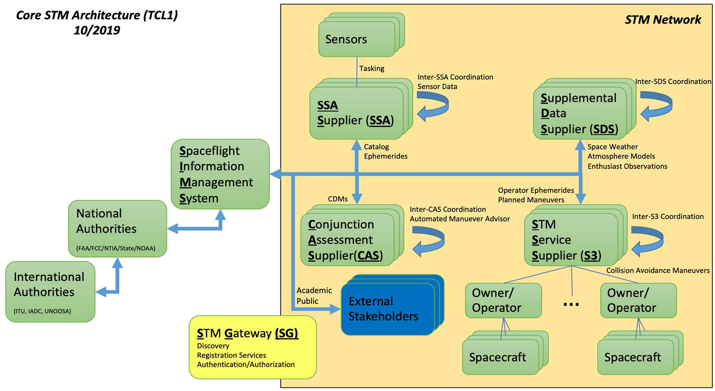 https://ntts-prod.s3.amazonaws.com/t2p/prod/t2media/tops/img/TOP2-294/Proposed_STM_architecture_1425x780_New.jpg